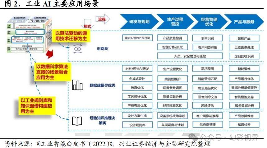 机器人历史学专业：技术发展史与未来趋势_机器人工程发展