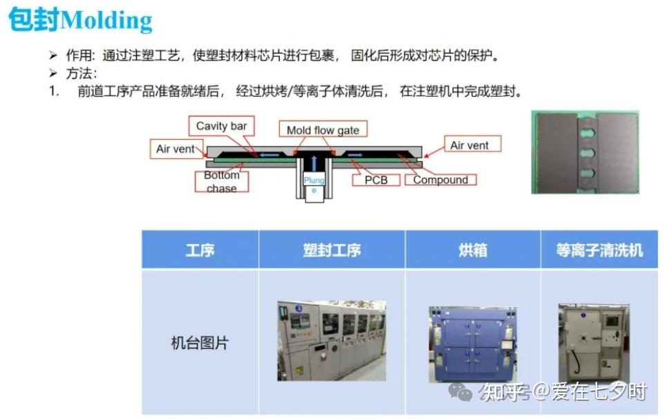 半导体芯片设计中的硬件描述语言应用_芯片半导体应用领域