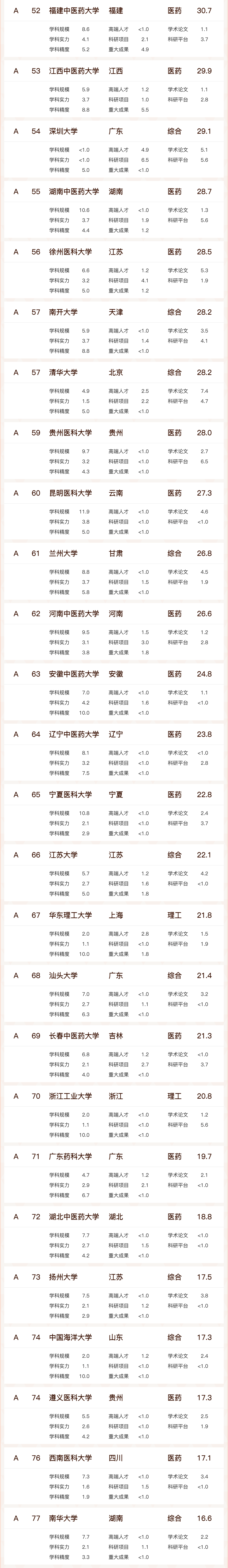 北京中医药大学与中国药科大学：中医药学的领导者_中国中医药大学和北京中医药大学是一家吗