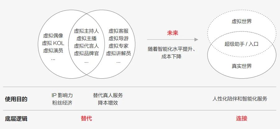 AI+X课程：跨学科的AI应用_ai涉及的学科