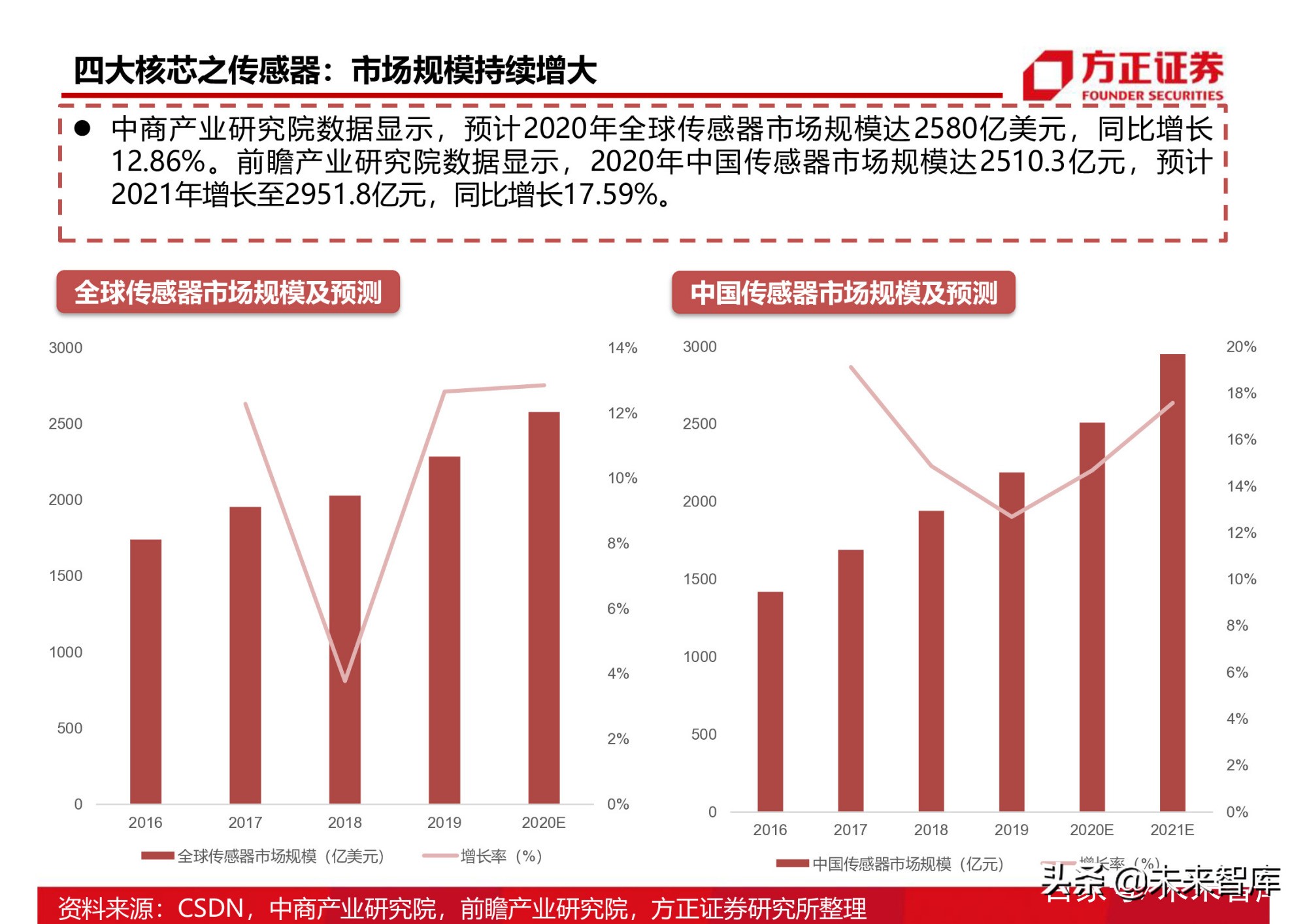 通信工程专业：半导体设备的通信协议分析_通信和半导体