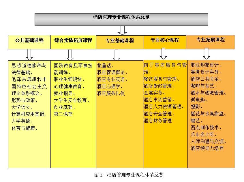 兰州大学化学专业人才培养方案_兰州大学化学类就业情况