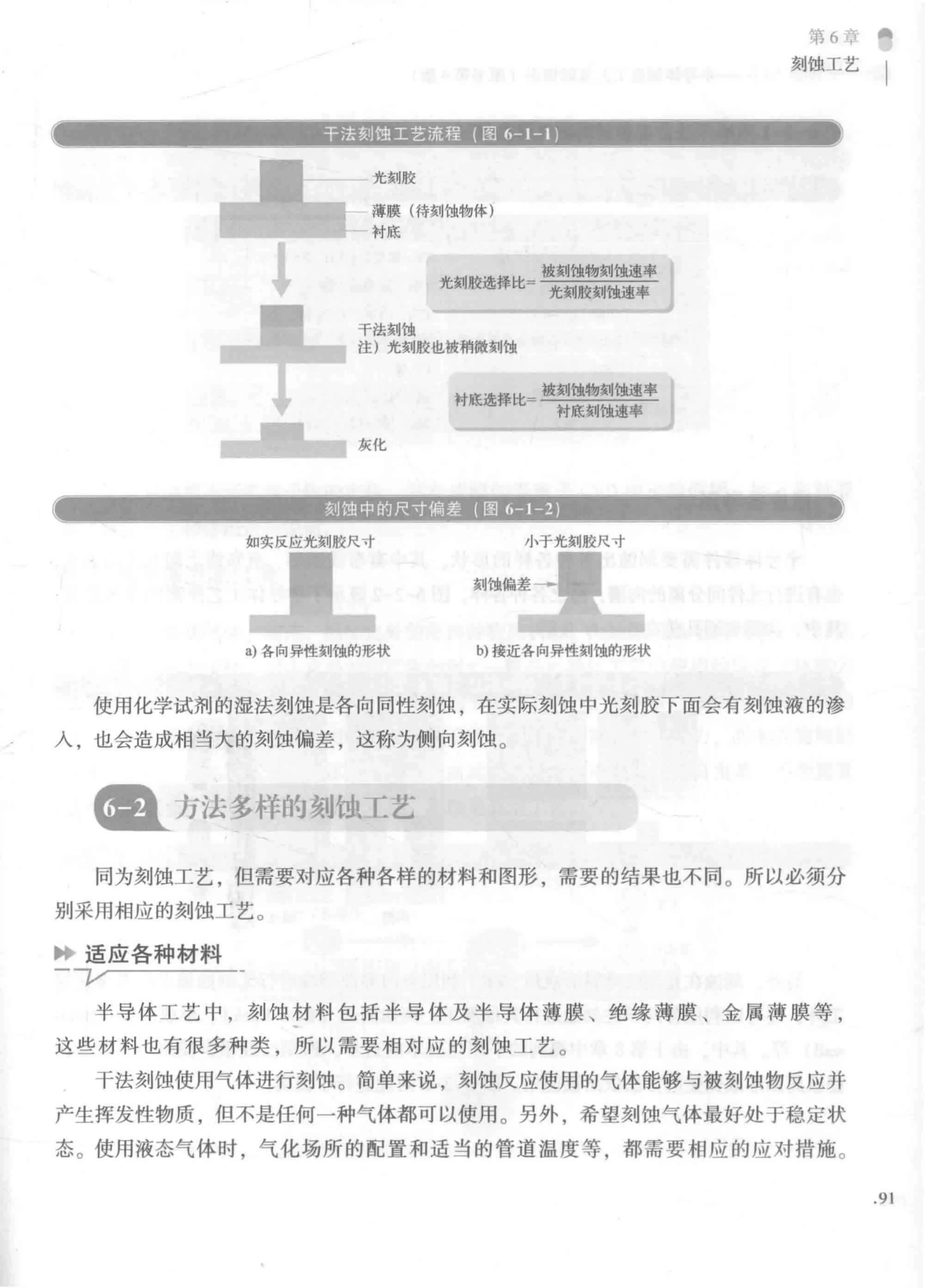 微电子制造工程专业：半导体制造工艺及设备_微电子制造工艺介绍