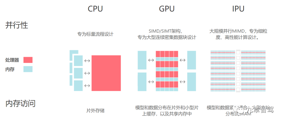 智能芯片设计课程：AI硬件的核心_智能芯片设计方向