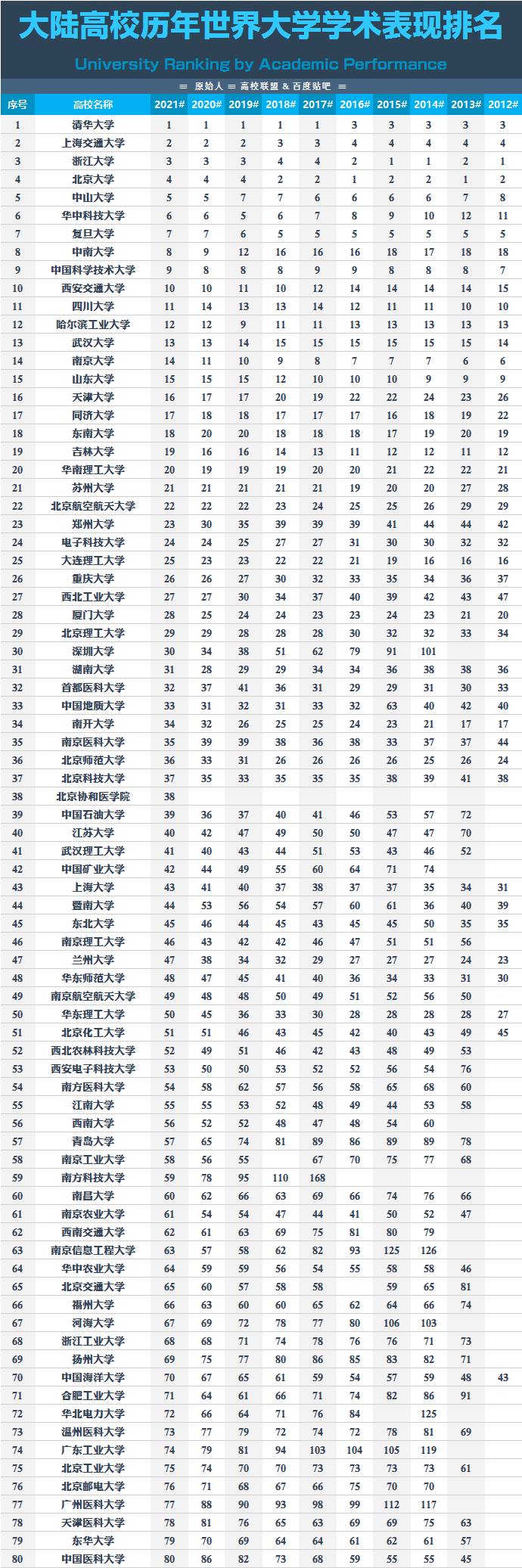 南京大学与浙江大学：长三角的学术竞争_南京大学和浙江大学排名哪个靠前