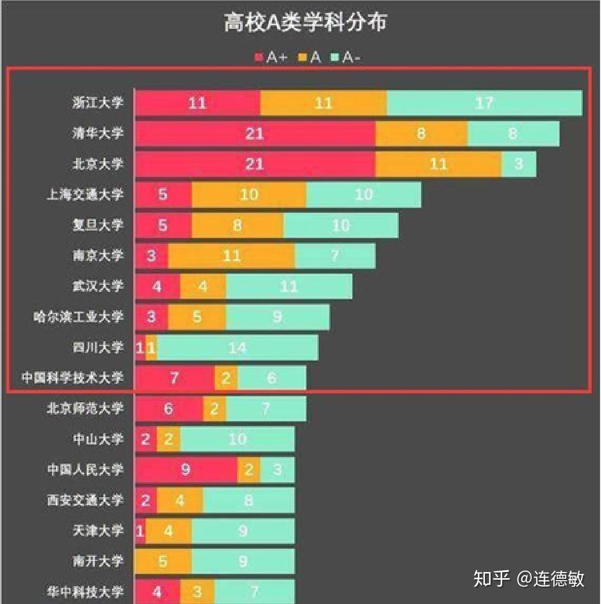 南京大学与浙江大学：长三角的学术竞争_南京大学和浙江大学排名哪个靠前