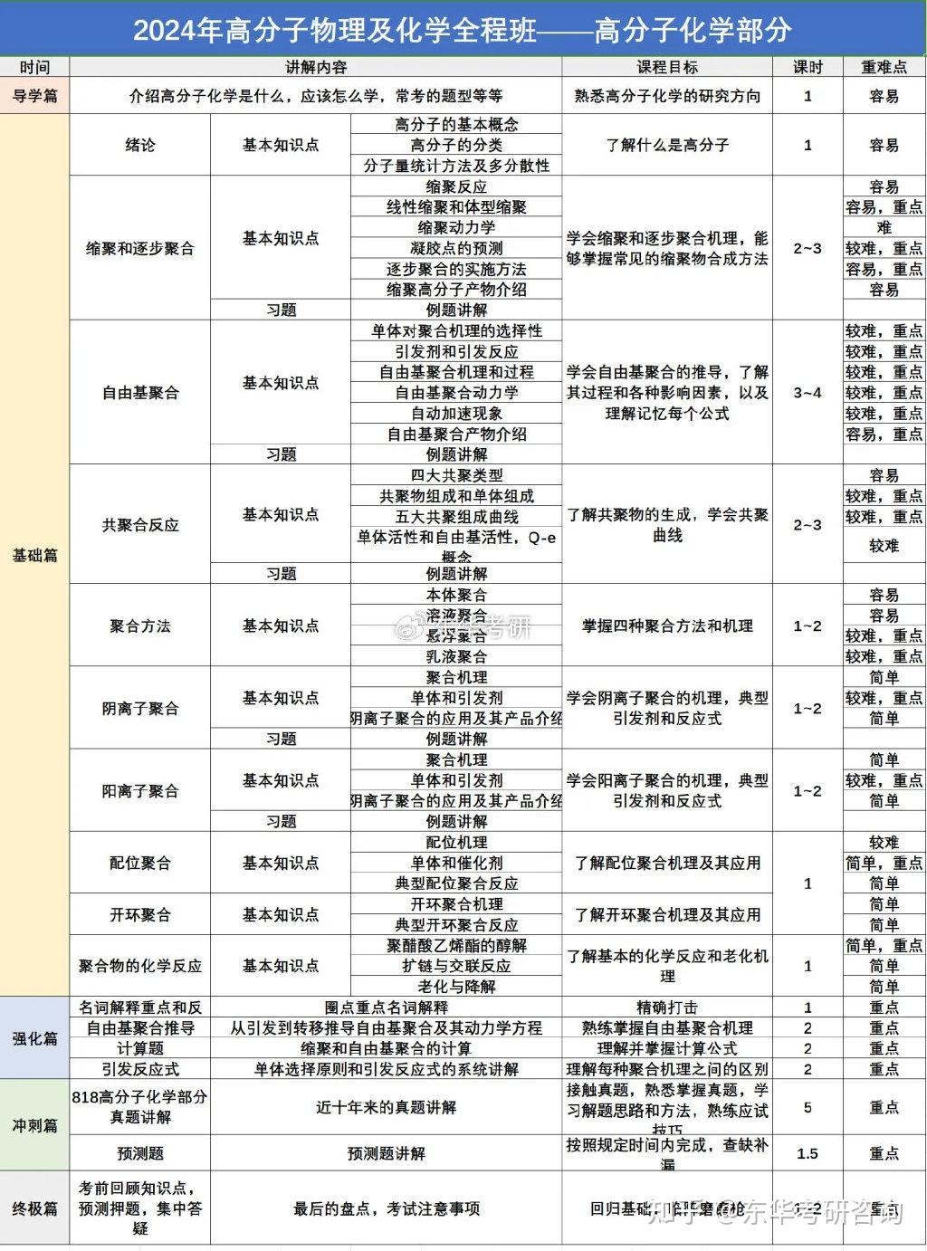 东华大学化工专业课程与高分子材料工程_东华大学材料与化工怎么样