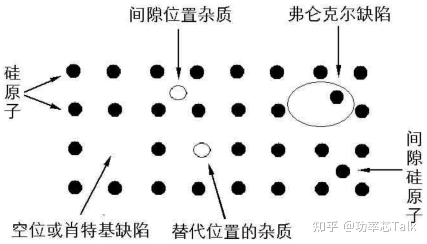 半导体物理与器件专业：半导体设备的物理效应分析_半导体材料的物理效应