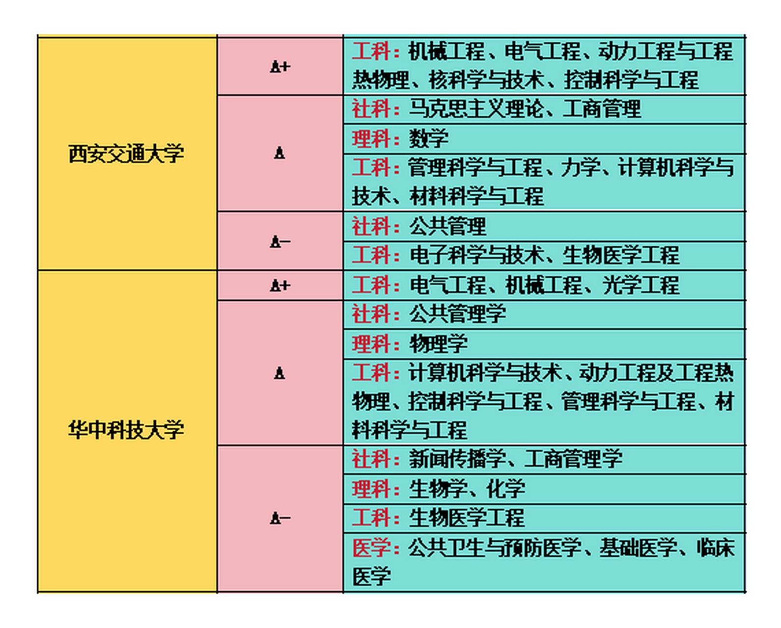 武汉大学与华中科技大学：武汉地区的学术竞争_武汉大学与华中科技大学比较