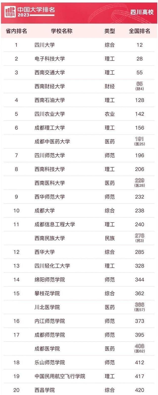 四川大学与西南交通大学：交通运输工程的西南与四川对话_四川大学与西南交大哪个好