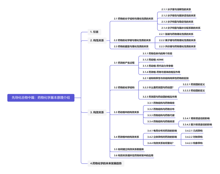 药学：药物化学与药物治疗课程_药物化学的课程内容