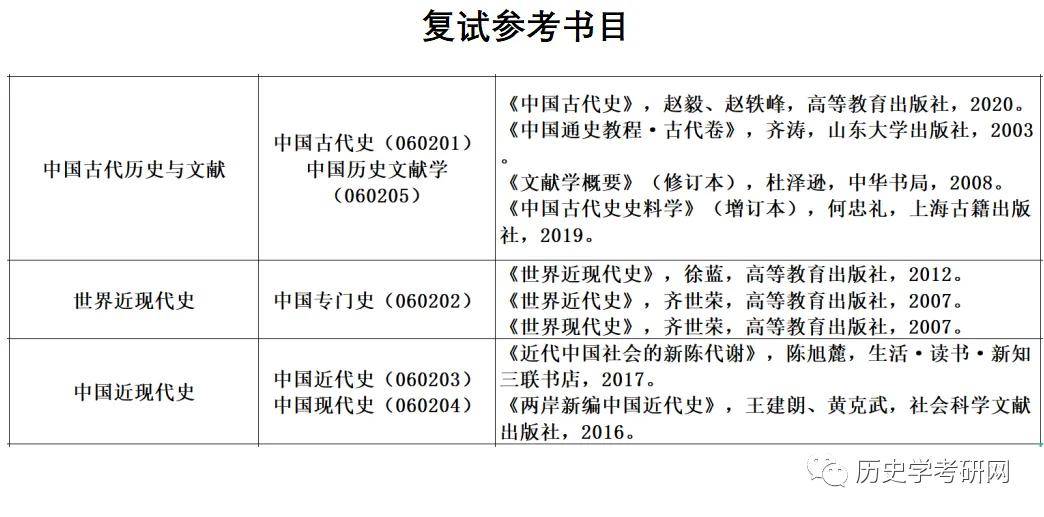 延安大学历史学_延安大学历史学考研真题