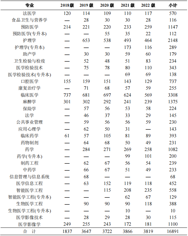 皖南医学院临床医学_皖南医学院临床医学考研率