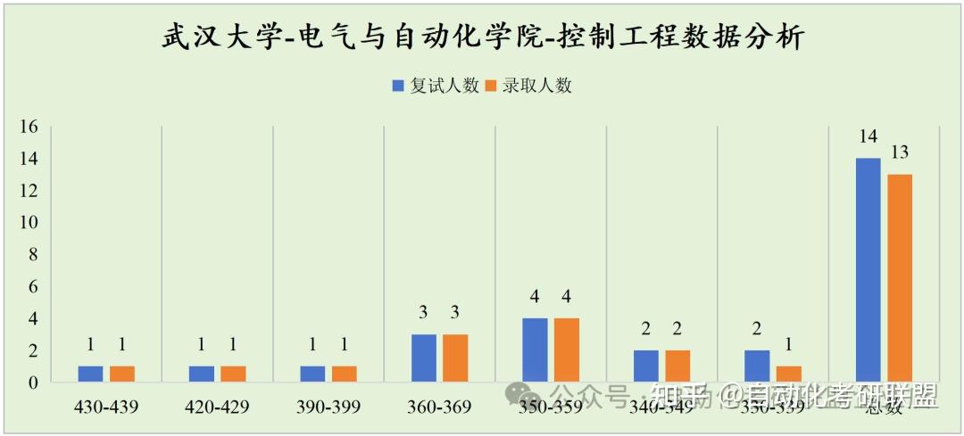 武汉大学化工专业课程与工程设计能力培养_武汉大学化工专业好吗