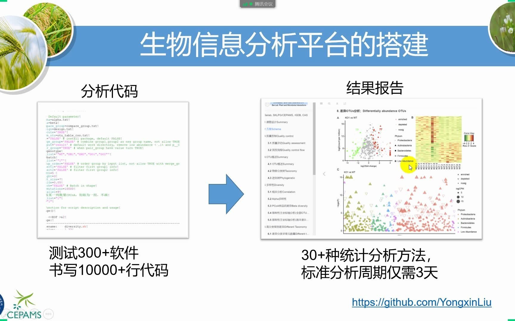 生物科学专业学生生物科学领域发展潜力挖掘_生物科学专业发展方向