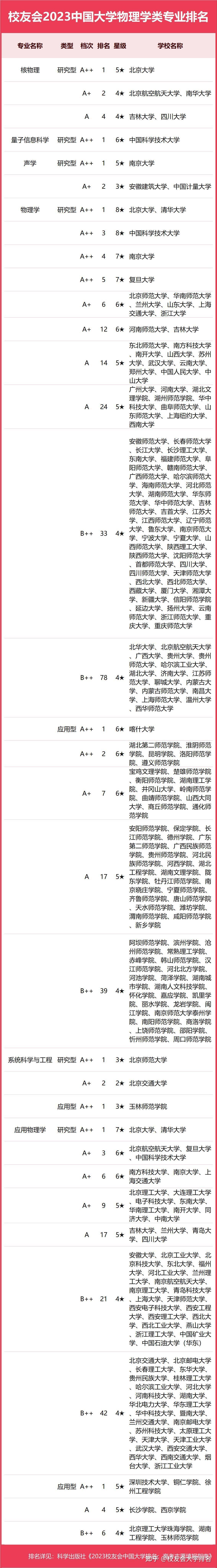 中国人民大学与武汉大学：人文社科教育的北京与武汉对话_中国人民大学和武汉大学哪个更难考