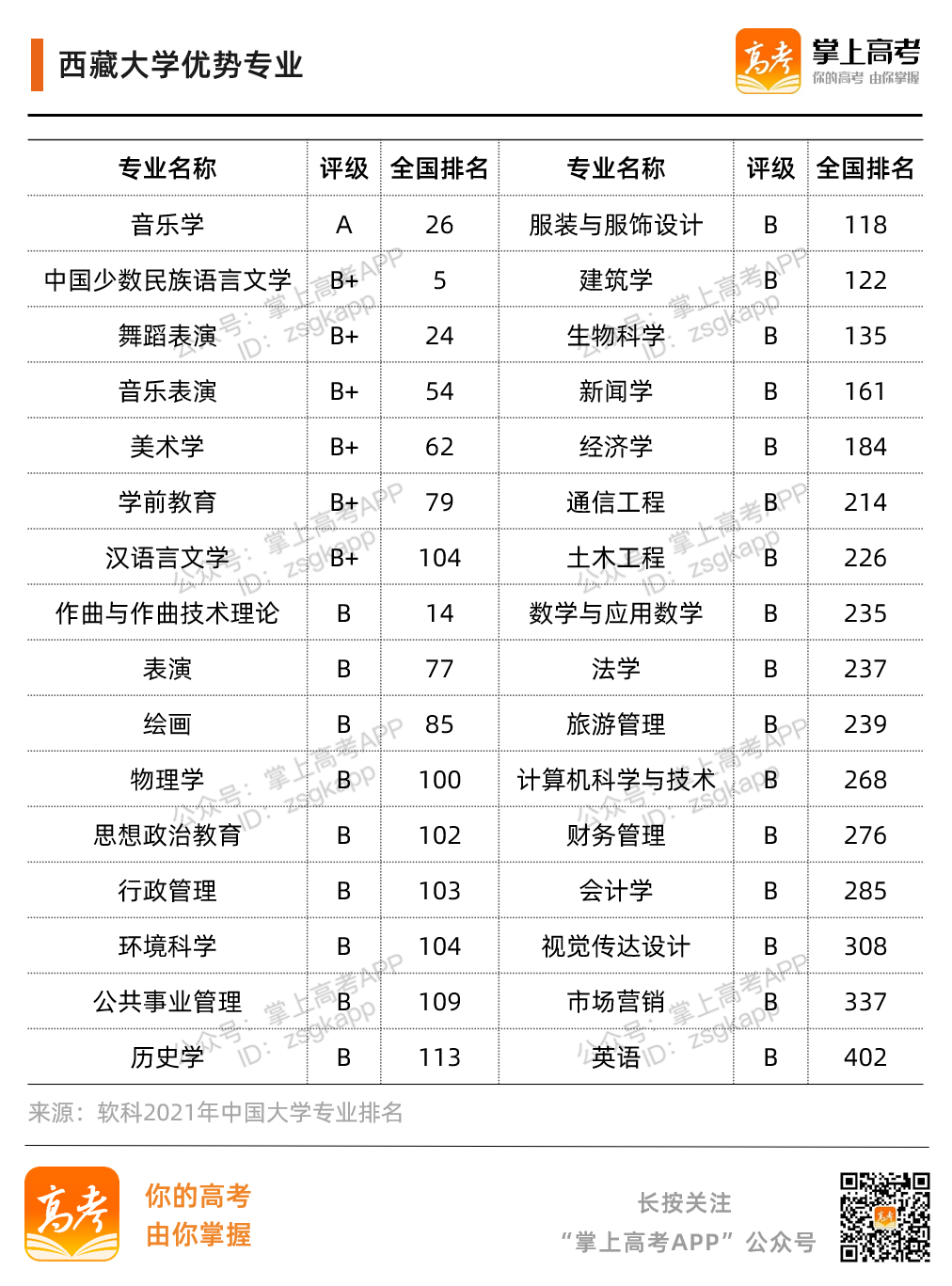 西藏大学与青海大学：高原教育的西藏与青海对话_西藏大学和哪些大学合作办学