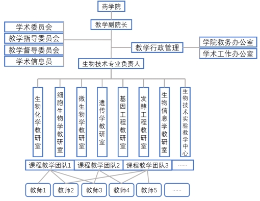 生物科学专业学生生物科学研究方法与实验技术_生物科学科研方向