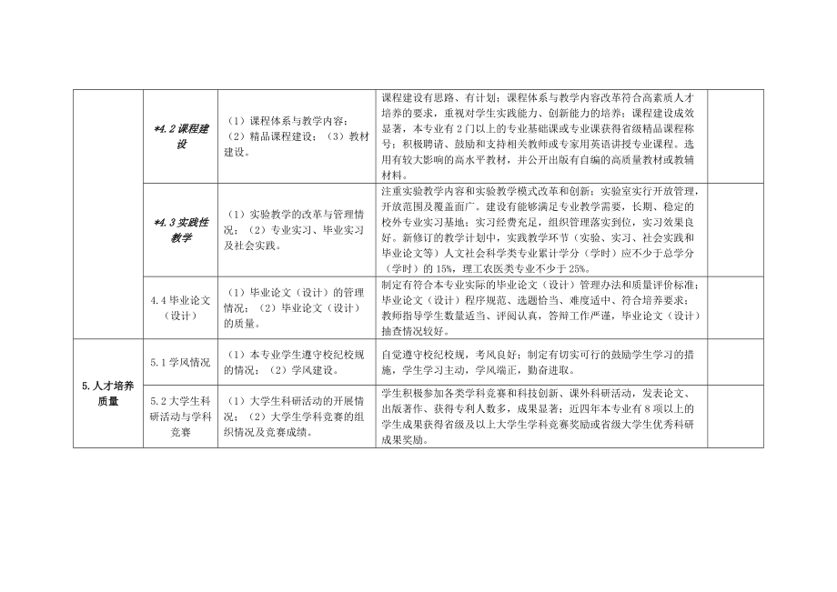 生物工程专业课程与生物技术风险评估_生物工程专业学科评估