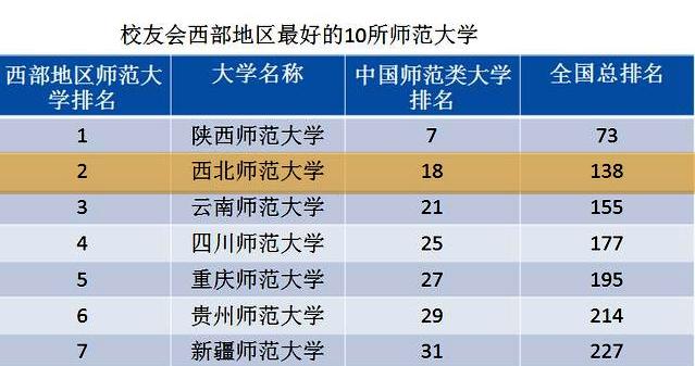 兰州大学与西北师范大学：综合与师范的甘肃对话_兰州大学和西北师大哪个好