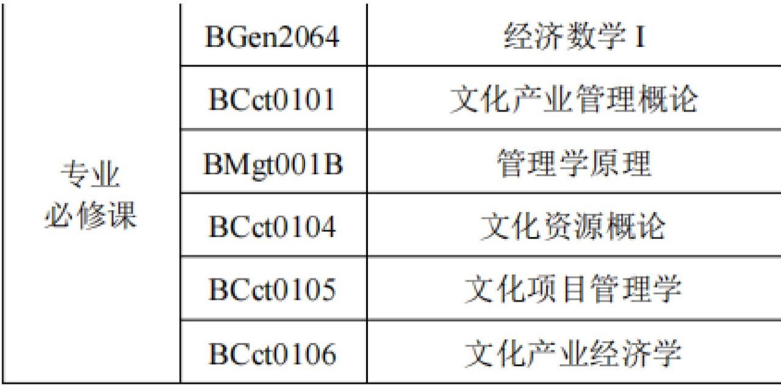 文化产业管理：文化产业项目开发与管理课程_文化产业管理指的是什么