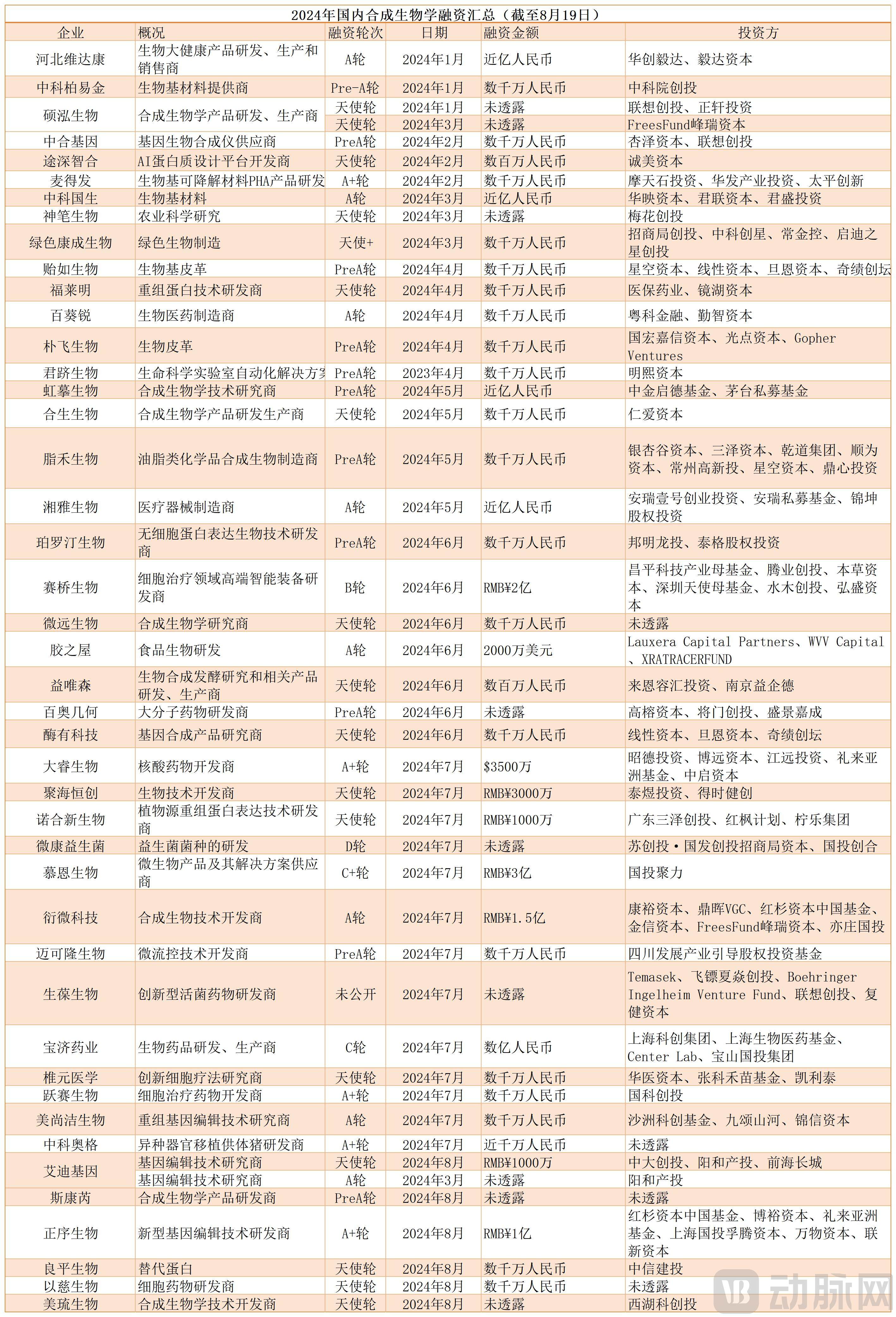 合成生物学与计算科学：计算生物学在合成生物产业中的作用_合成生物学 计算机