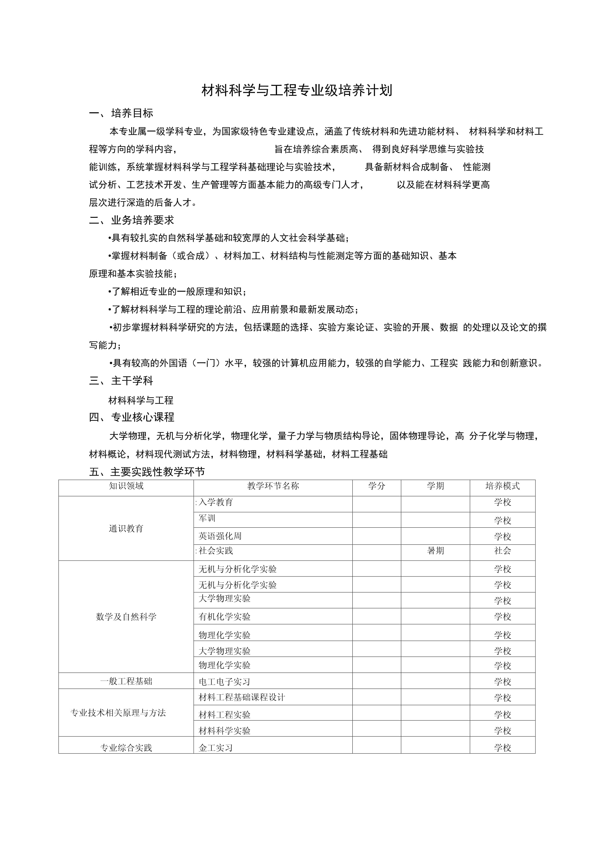 材料科学与工程专业课程与材料科学教育技术发展趋势_材料科学与工程的发展前景