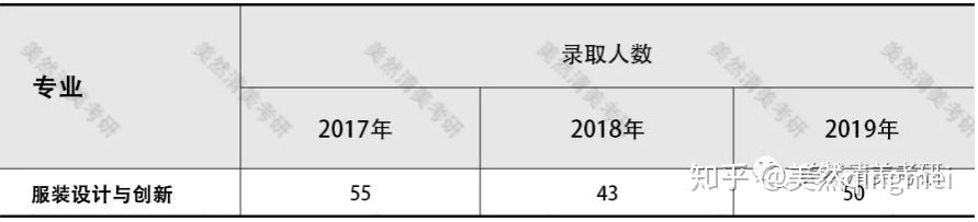 北京服装学院与东华大学：服装教育的北京与上海对话_北服和东华的服装设计哪个好