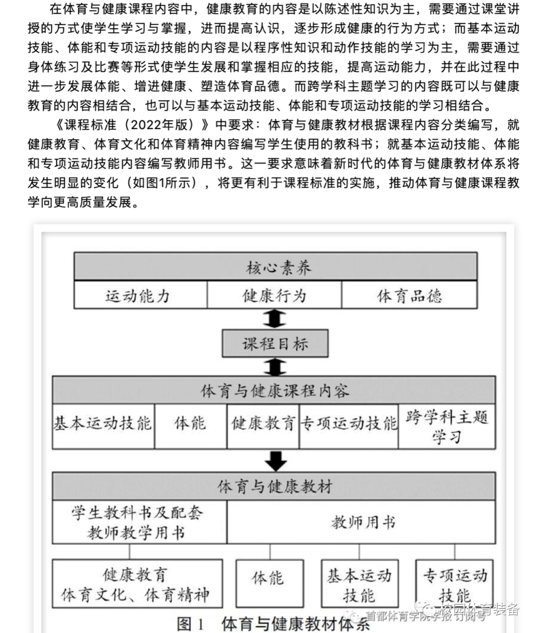 体育教育：体育科学研究与运动训练课程_体育科学研究有哪些