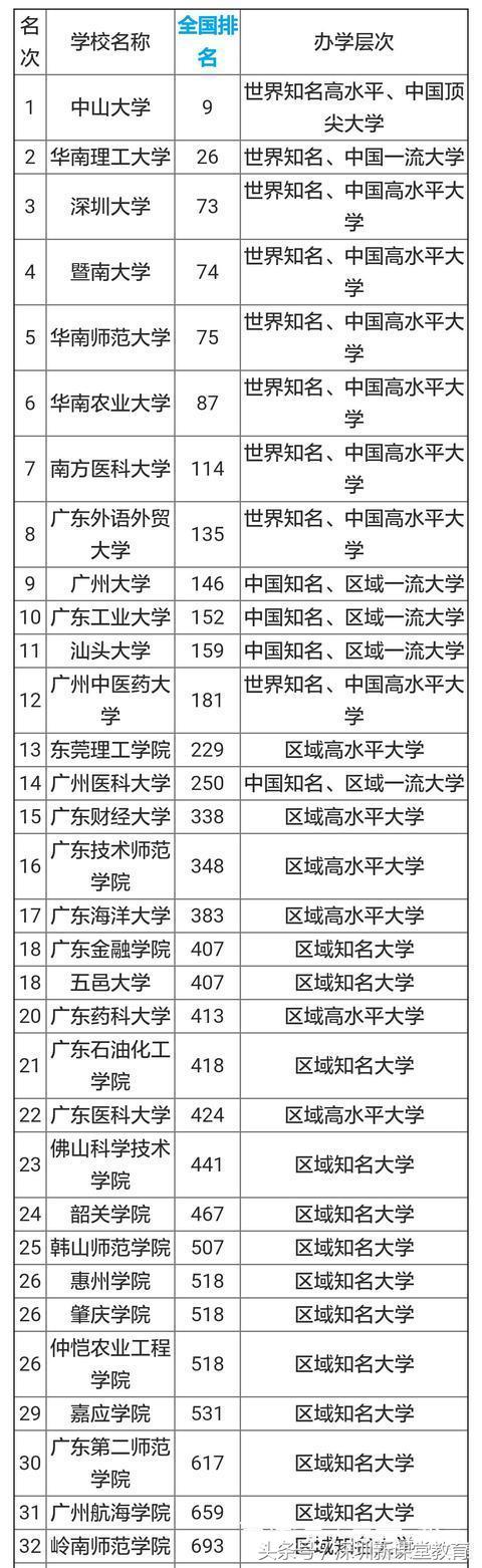 中山大学与华南师范大学：广东地区的学术对话_中山大学和华南师范大学哪个更好