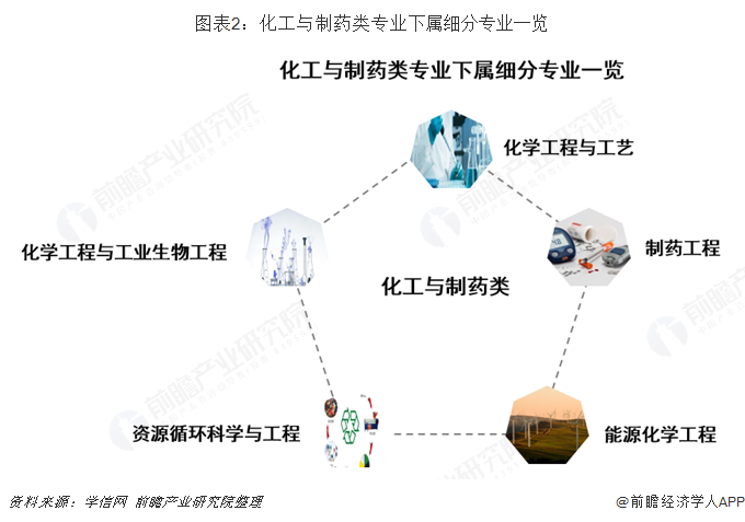 化学工程与工业生物技术专业课程的融合与创新_化学工程与工业生物工程和生物工程一样吗