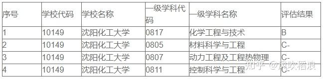 吉林化工学院与沈阳化工大学：化工科学的吉林与辽宁对话_吉林化工和沈阳化工哪个好