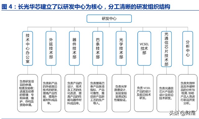 通信与网络：半导体芯片行业的通信工程专业课程_通信工程专业毕业做芯片设计