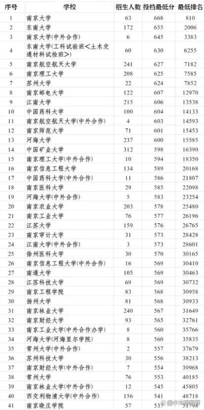 江苏大学与扬州大学：江苏地区的学术竞争_江苏大学与扬州大学哪个好?