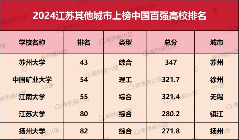 江苏大学与扬州大学：江苏地区的学术竞争_江苏大学与扬州大学哪个好?