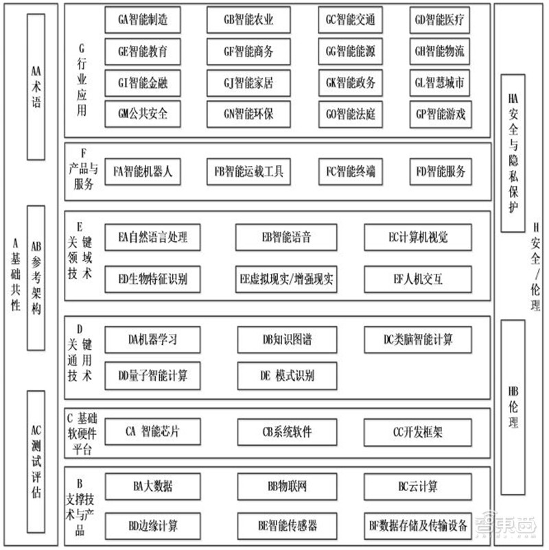 人工智能基础课程体系构建：复旦AI-BEST课程体系_人工智能 复旦大学