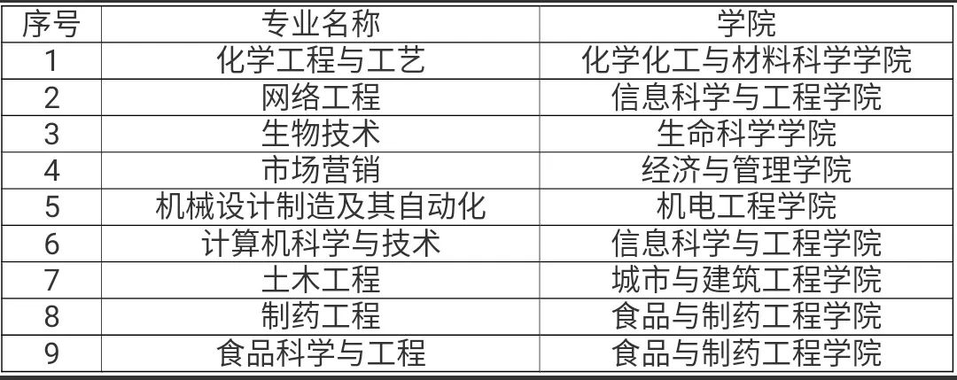 枣庄学院-经济学_枣庄学院经济学讲师