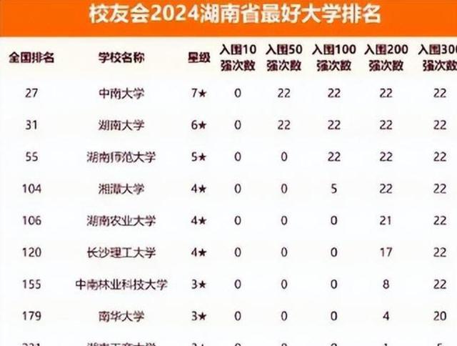 湖南大学与中南大学：湖南地区的学术竞争_湖南大学和中南大学哪个强