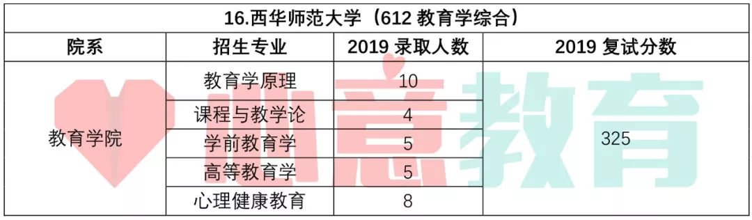 西华师范大学教育学_西华师范大学教育学院研究生院