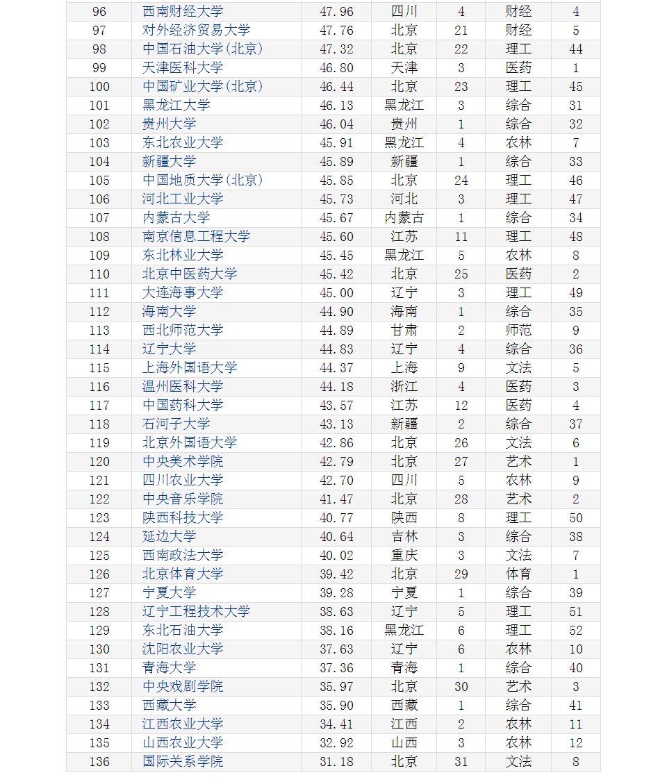 中山大学与四川大学：南北方综合大学的代表_中山大学和四川大学哪个更好