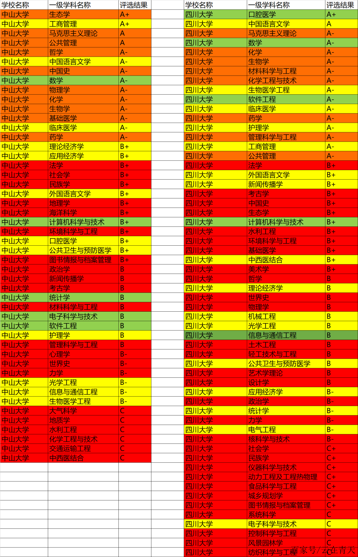 中山大学与四川大学：南北方综合大学的代表_中山大学和四川大学哪个更好