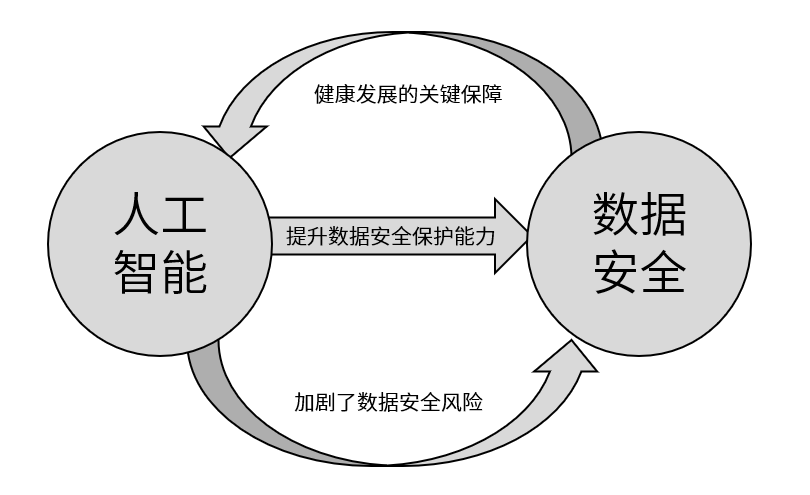 人工智能关键技术课程：掌握AI的核心技术_人工智能核心关键词