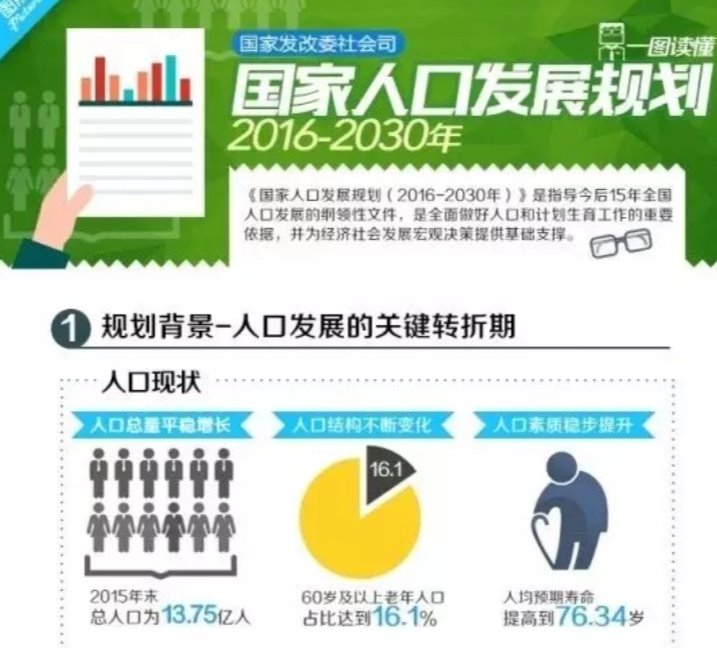 人工智能与人口统计学课程：人口预测与社会规划_人工智能人口危机