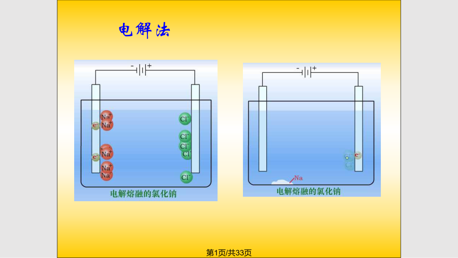 化学专业课程与电化学能源存储_电化学储能材料与原理