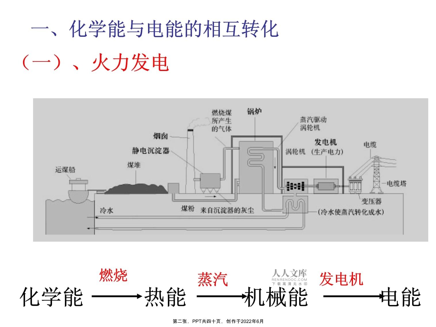 化学专业课程与电化学能源存储_电化学储能材料与原理