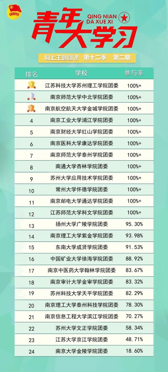 江苏理工学院与常州大学：理工与综合教育的江苏对话_江苏理工和常州大学哪个好