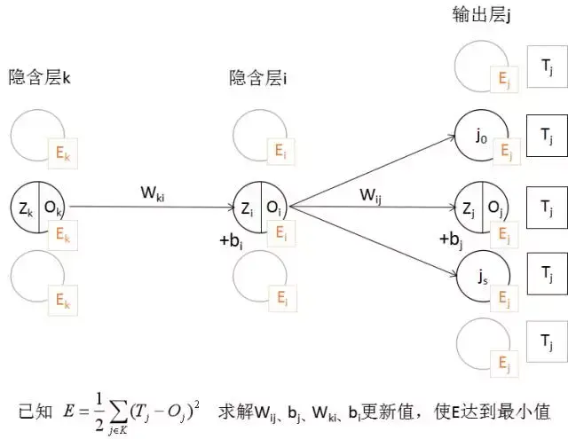 机器学习理论课程：深度解析学习方法的简单介绍