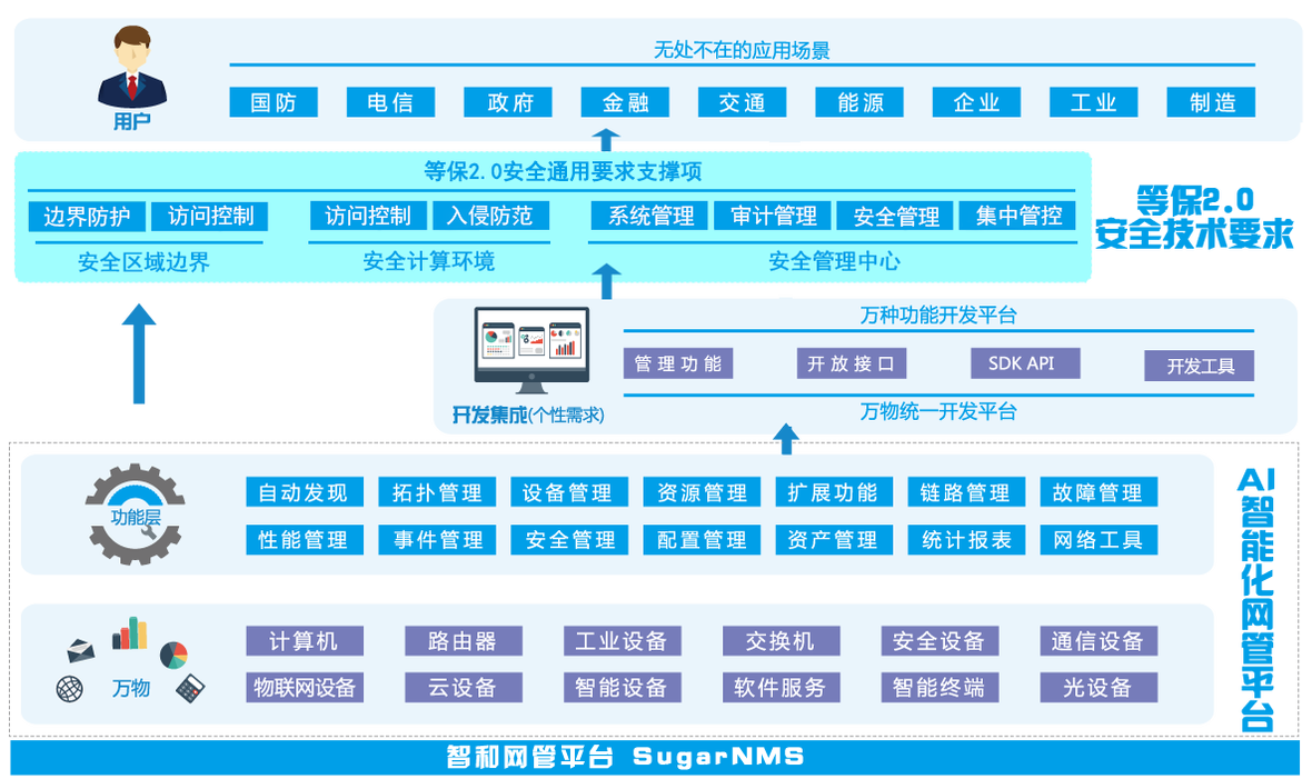 AI在网络安全中的应用课程：智能防御系统_人工智能 网络安全