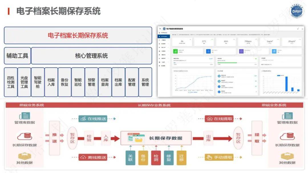 档案学：电子档案管理与保护课程_档案电子化管理软件