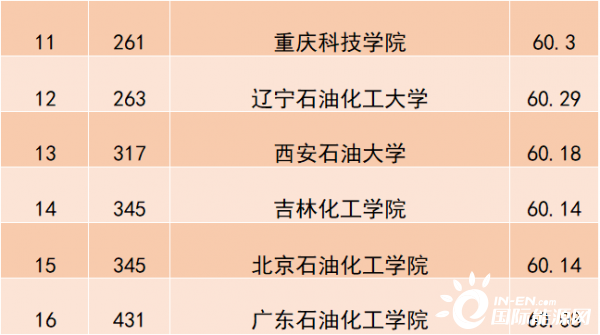 中国石油大学与中国地质大学：能源与地质科学的领导者_中国石油大学和中国地质大学